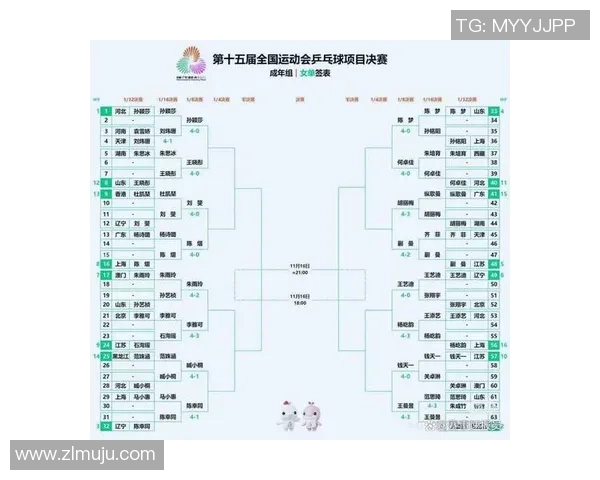 乒乓球意识排行榜揭晓武汉乒乓球队荣获第三名成就辉煌