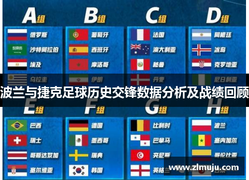 波兰与捷克足球历史交锋数据分析及战绩回顾
